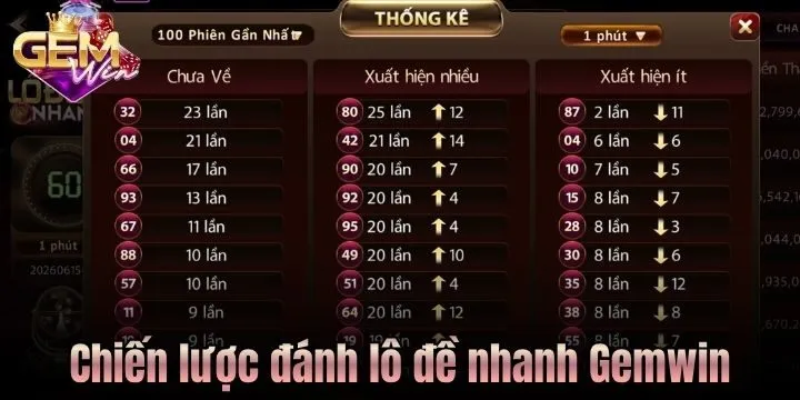Chiến lược chơi lô đề nhanh Gemwin luôn thu lãi khủng